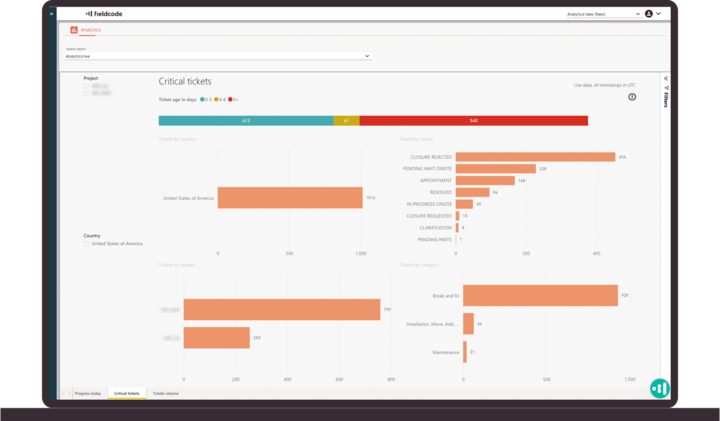 Analytics dashboard for quick and simple access to informations and resources Analytics dashboard for quick and simple access to informations and resources