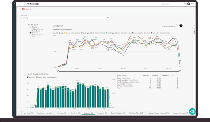 Enjoy real-time KPI monitoring Enjoy real-time KPI monitoring