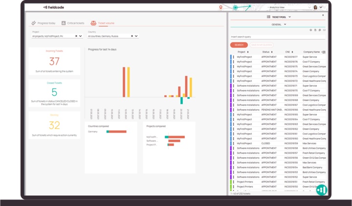 Analytics dashboards with proactive alerts and real-time monitoring for Field Service management Analytics dashboards with proactive alerts and real-time monitoring for Field Service management