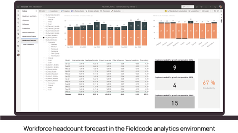 Workforce headcount forecast in the Fieldcode analytics environment Workforce headcount forecast in the Fieldcode analytics environment
