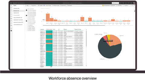 Workforce absence overview Workforce absence overview