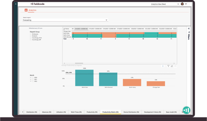 Adjust and adapt to future predictions by optimizing resources for customer service Adjust and adapt to future predictions by optimizing resources for customer service